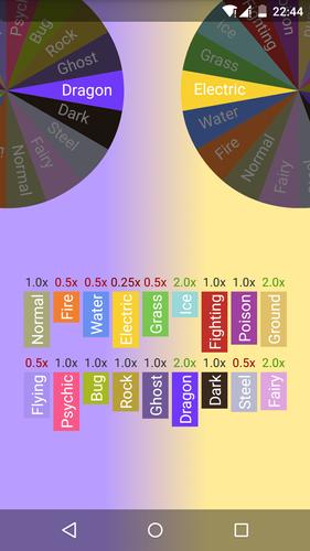 Type Wheel