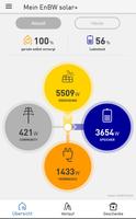 EnBW solar+