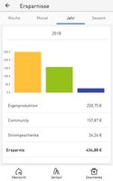 EnBW solar+