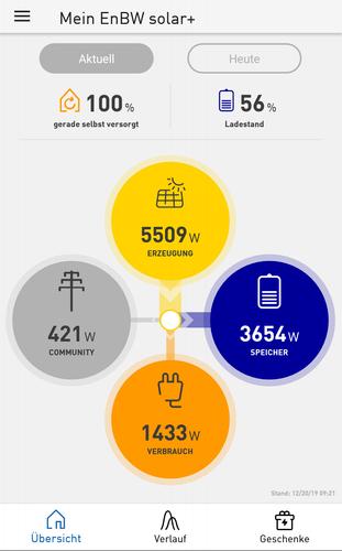 EnBW solar+