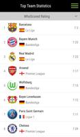WhoScored