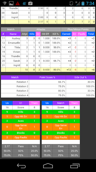 SoloStats 123 Volleyball