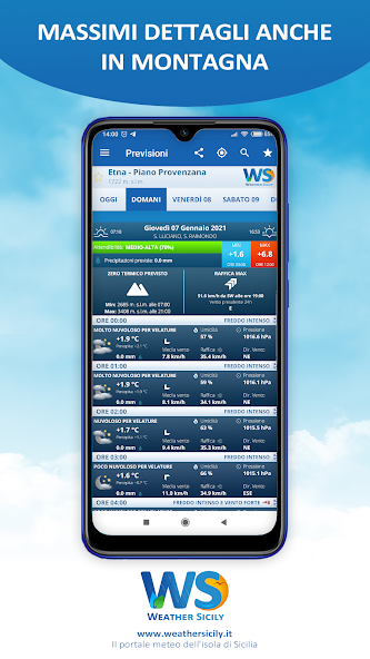 Weather Sicily