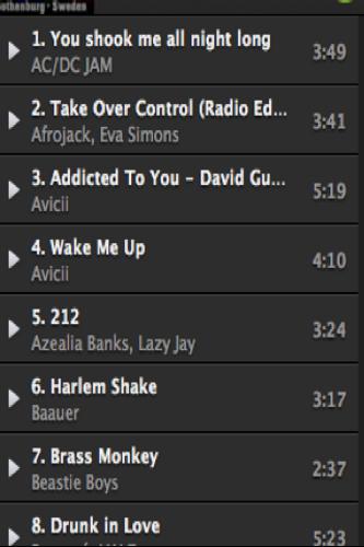 Best Workout Songs
