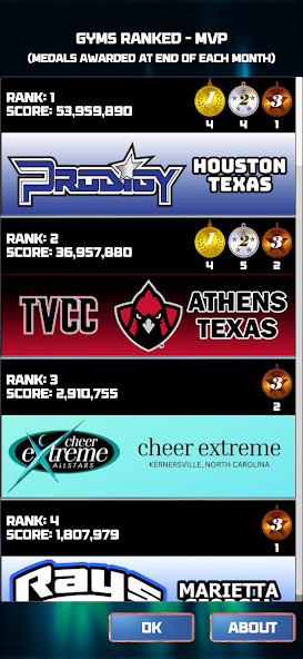 CHEER Official 3D