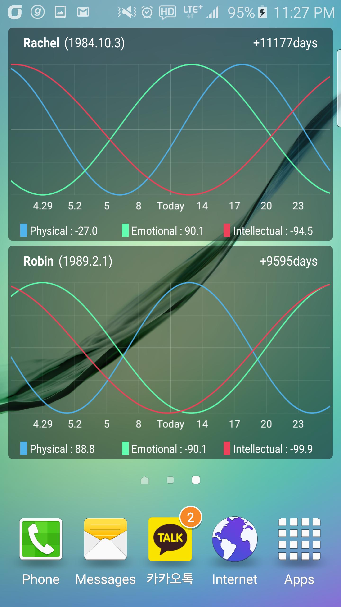 Biorhythm Plus
