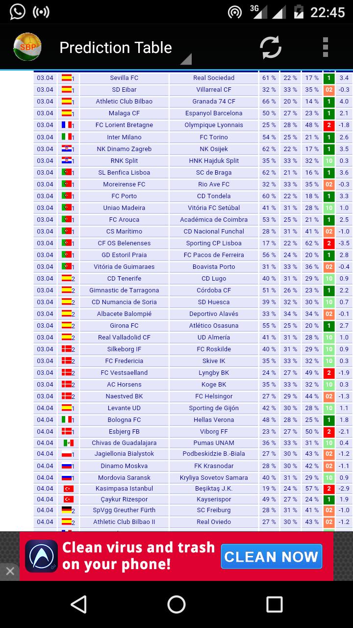 SoccerBet Prediction