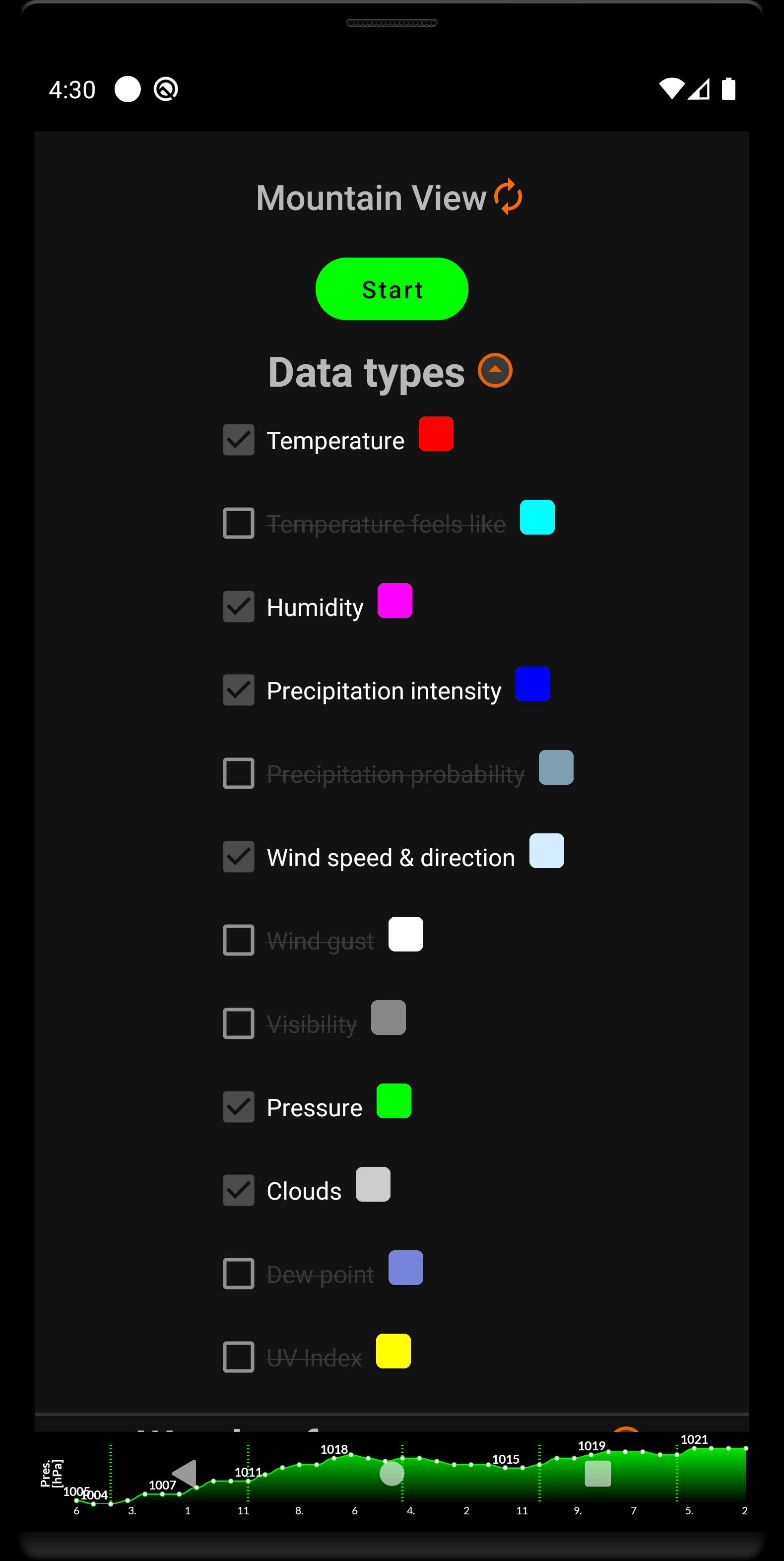 Navbar Weather