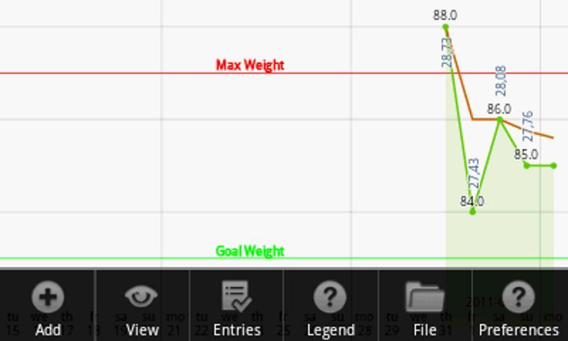Weight Chart v2