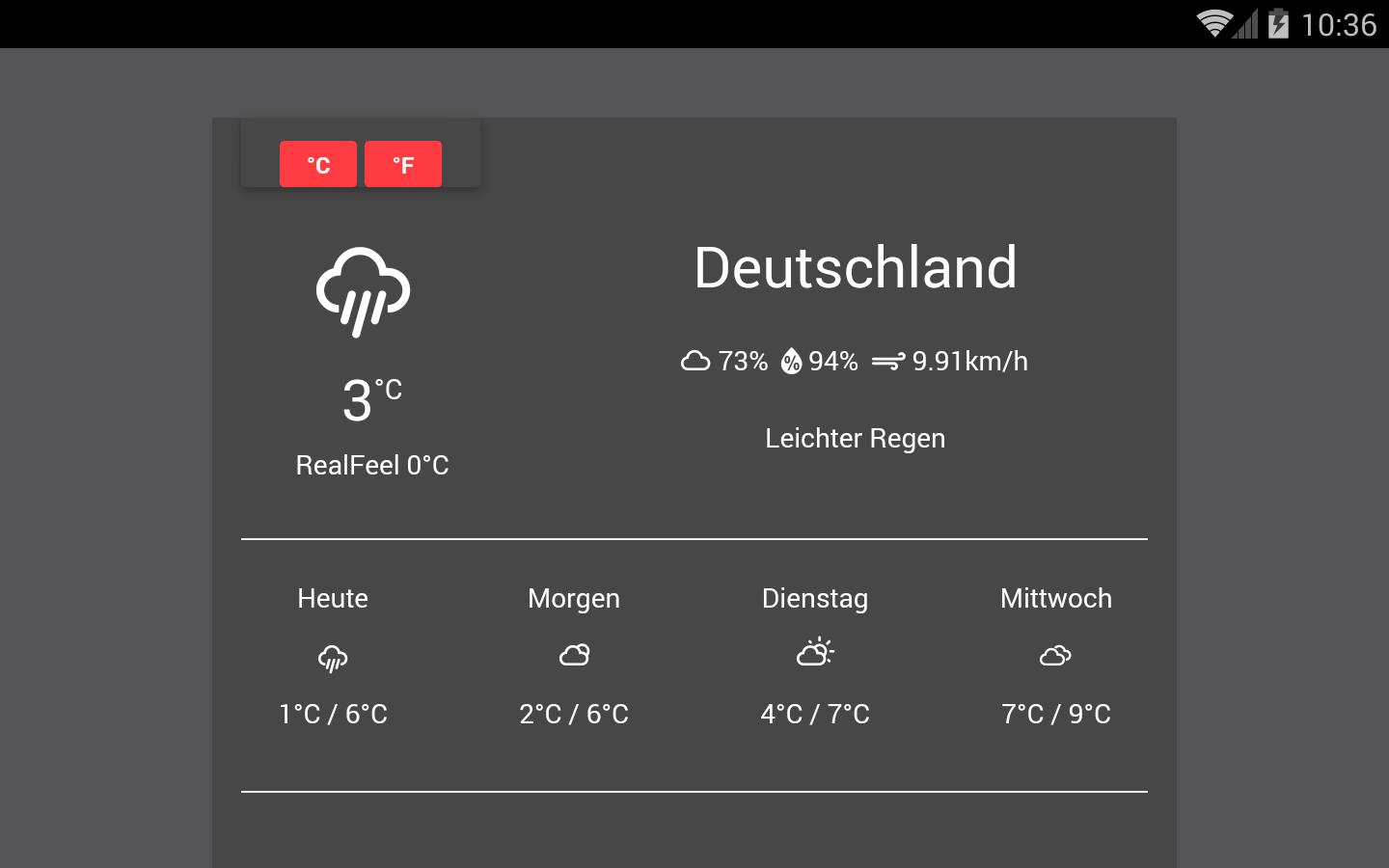 Das Wetter in Wesel