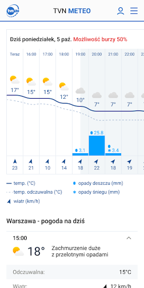 Pogoda TVN Meteo