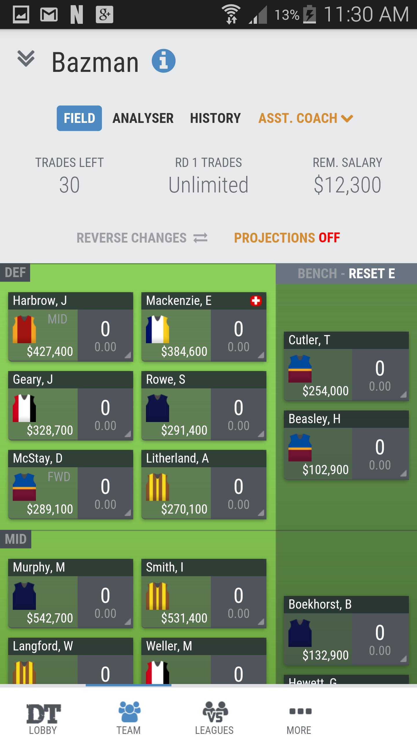 Dream Team - AFL Season 2015