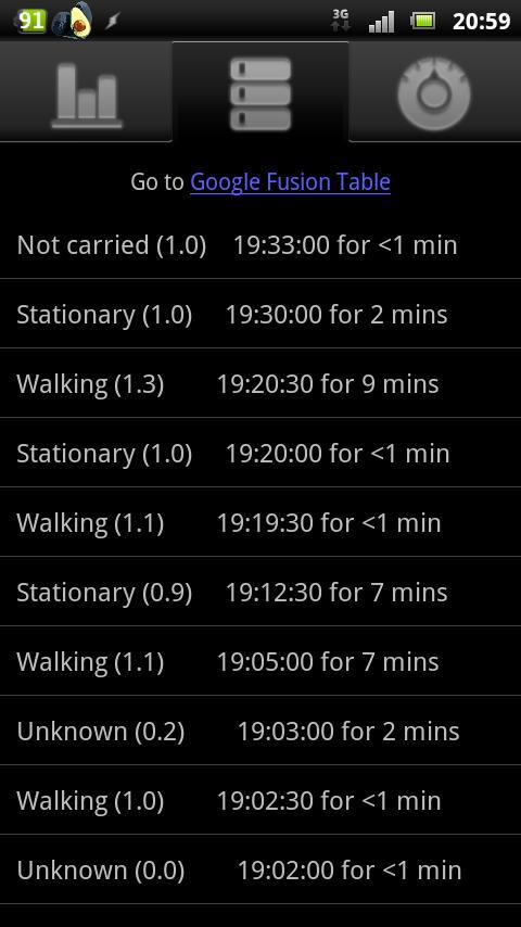Activity Classifier