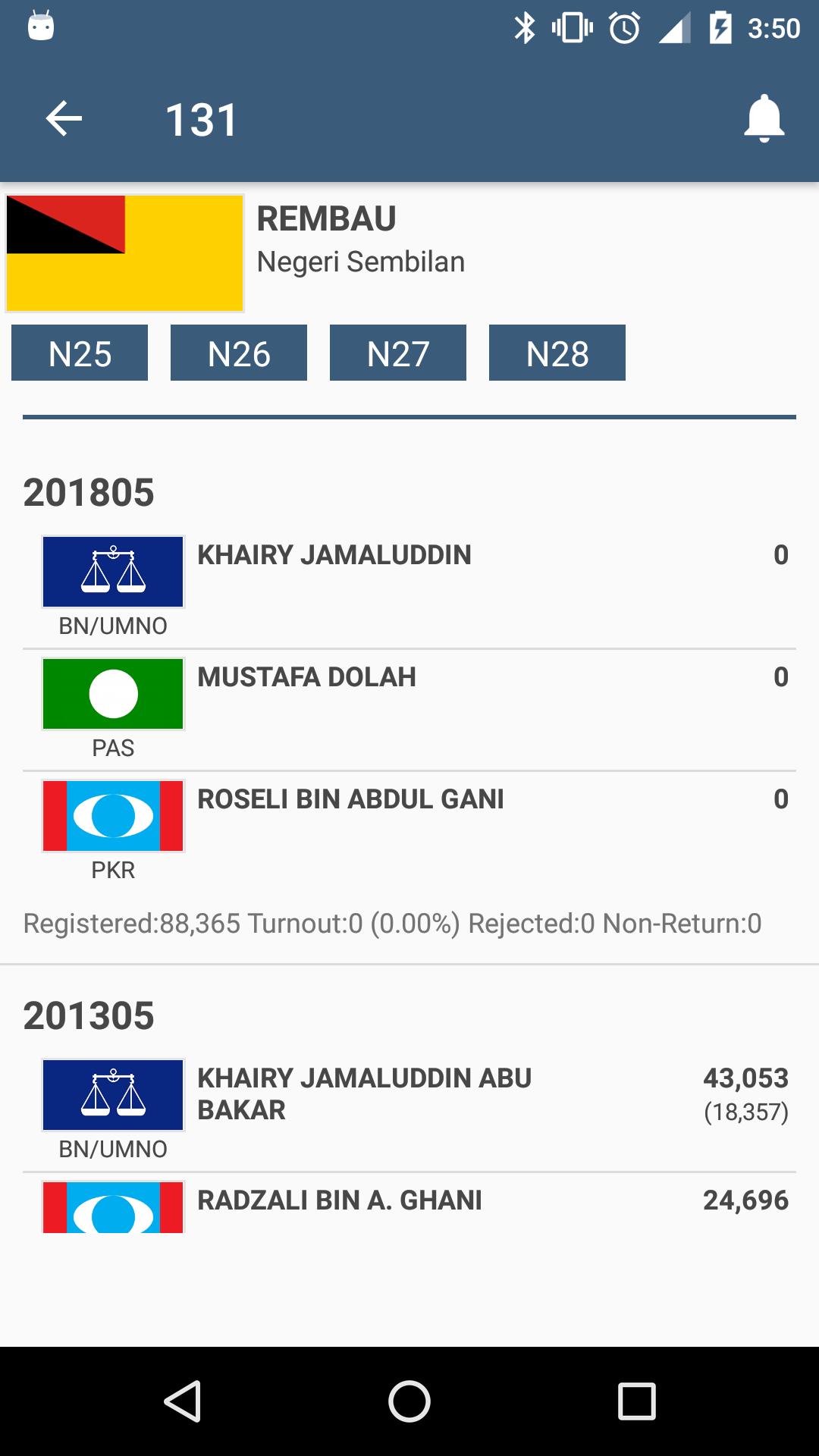 Undi PRU14 Malaysian Election