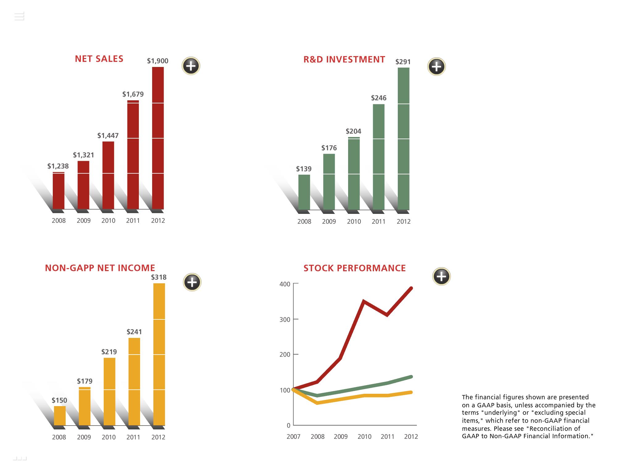 EW 2012 Annual Report