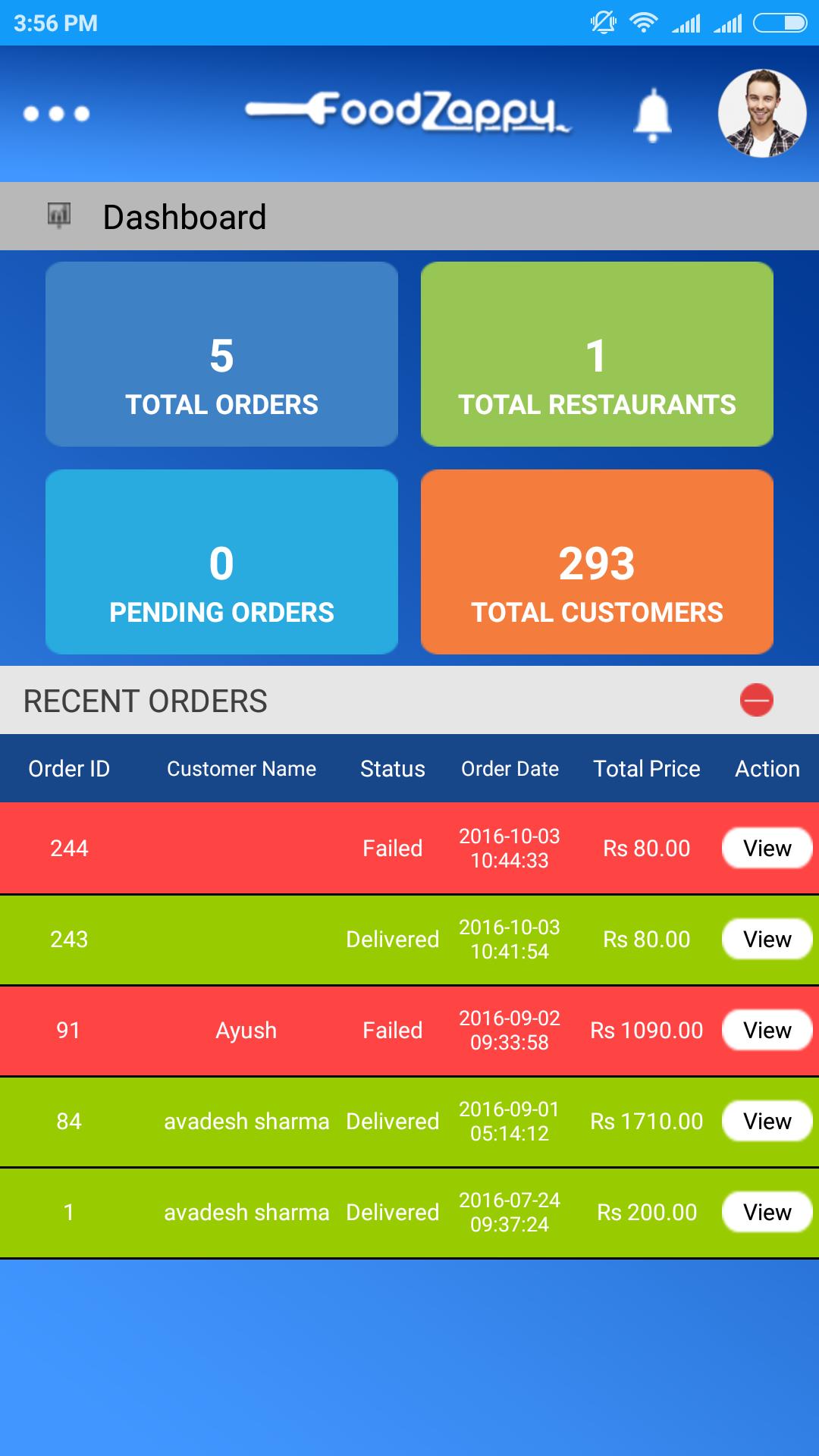 Foodzappy vendor