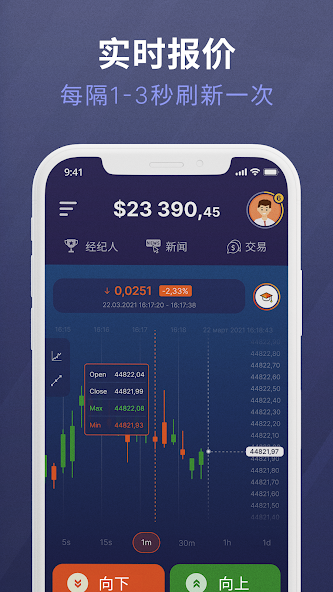 Bitcoin Trading