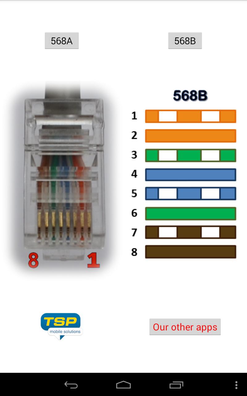 Ethernet RJ45 pinout + colors