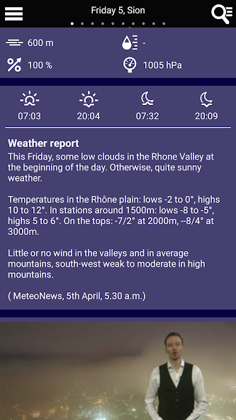 Swiss Weather