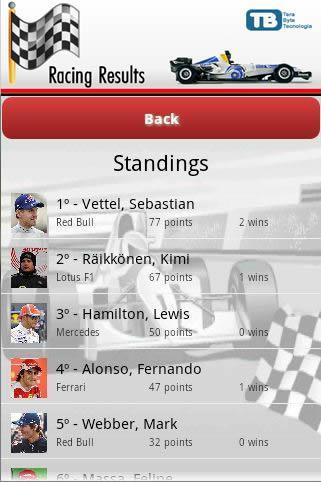 Racing Results 2013