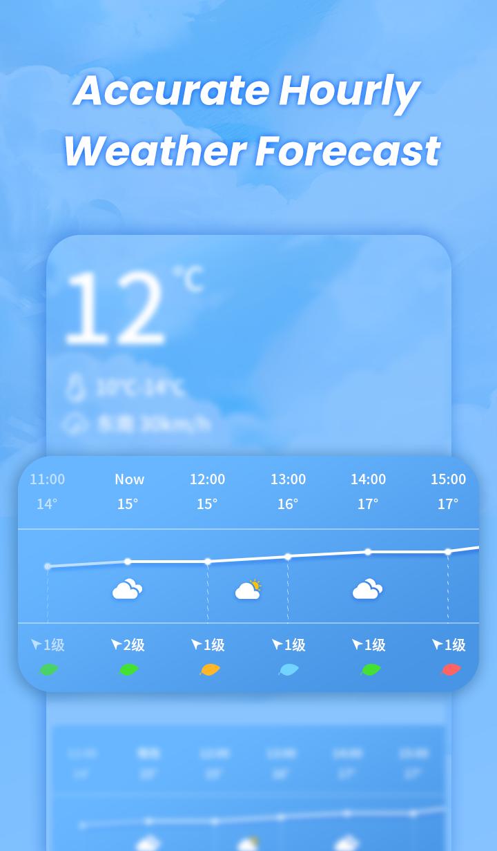 Tip Weather