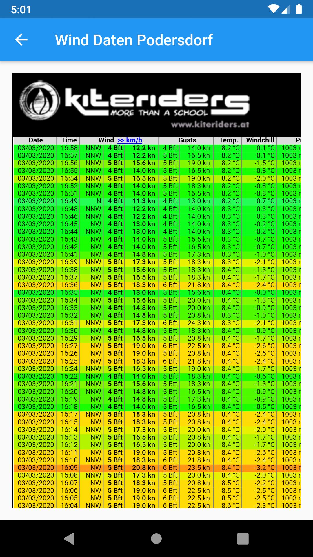 Wind Info Neusiedler See