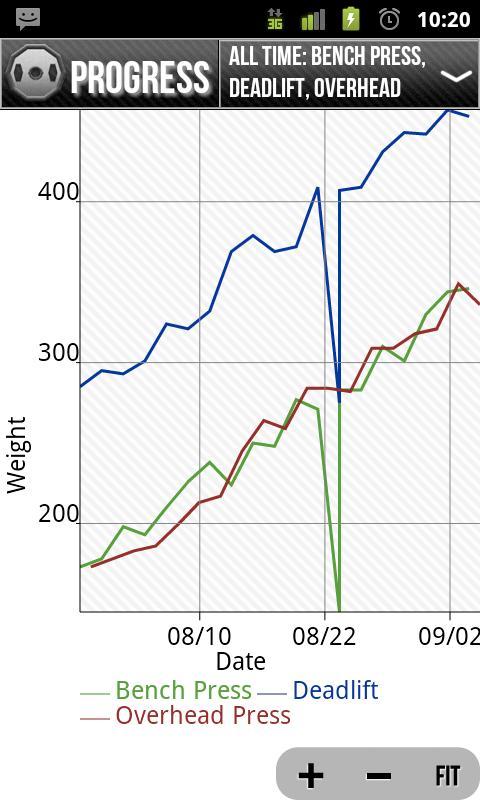 Strength Lite: Workout Log