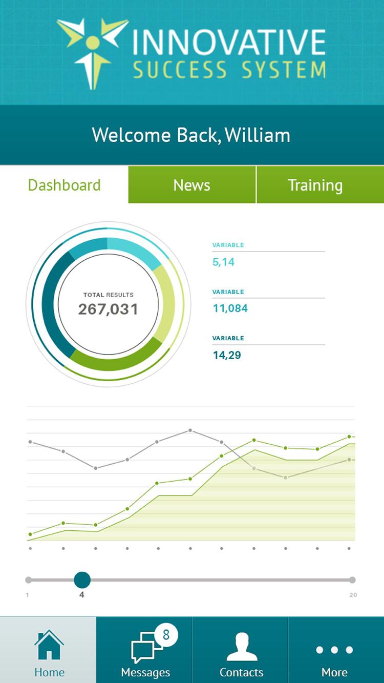 Innovative Success System