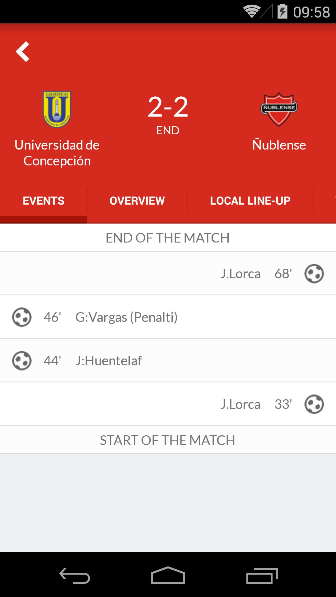 Scores Liga Chile