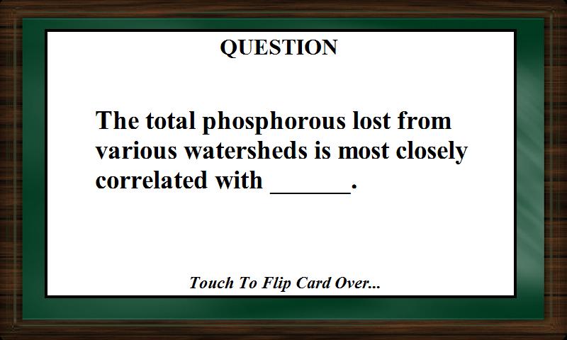 SSC CGL Exams Tests Prep 2015