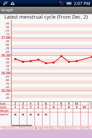 BasalBodyTemperature Rec Lite