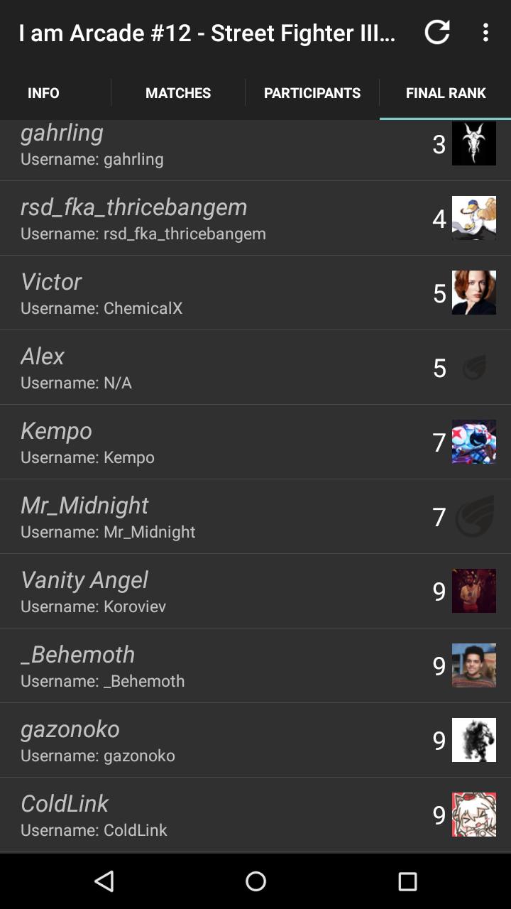 [UNSUPPORTED] Challonger