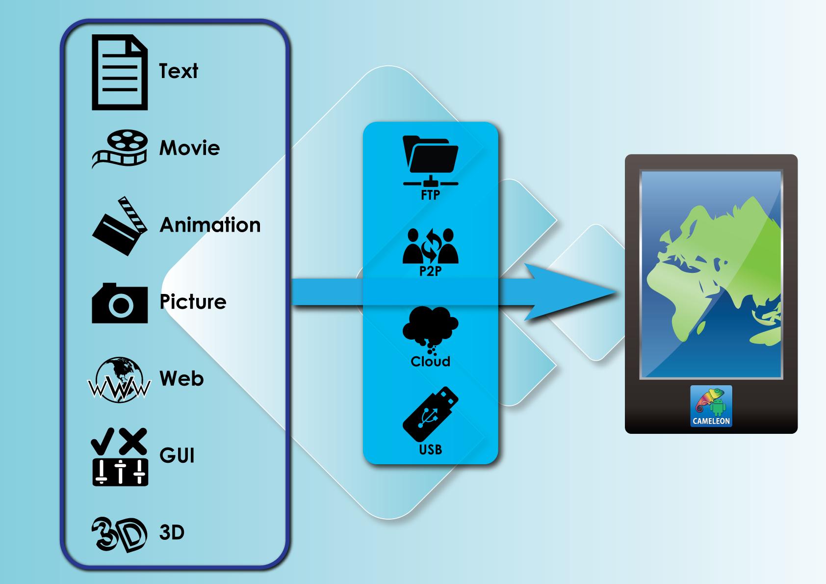 Cameleon Digital Signage