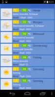 Wetter Berlin