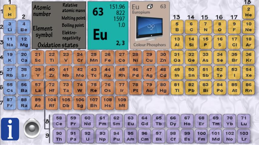 Chemistry Periodic Table FREE