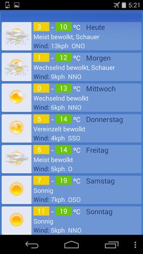 Wetter Berlin