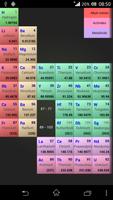 BEST Periodic Table - Free