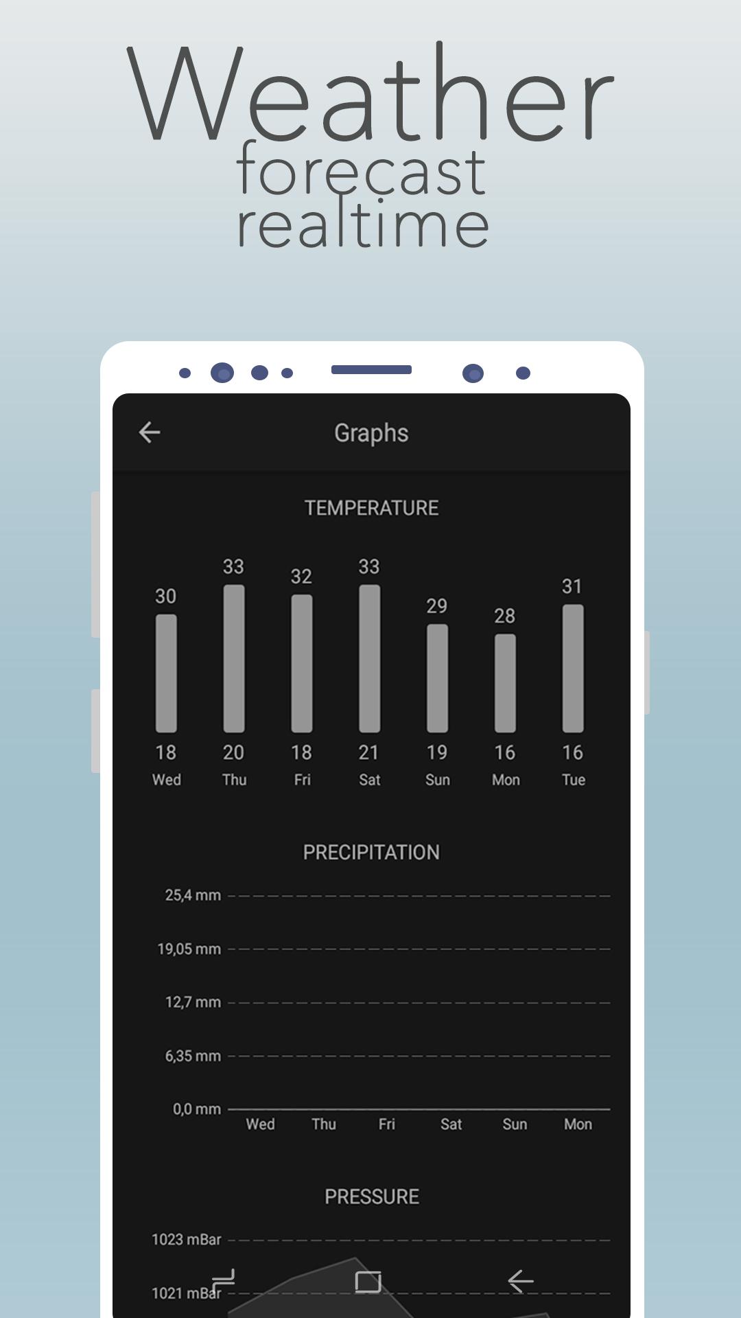 RealTime Weather Forecast