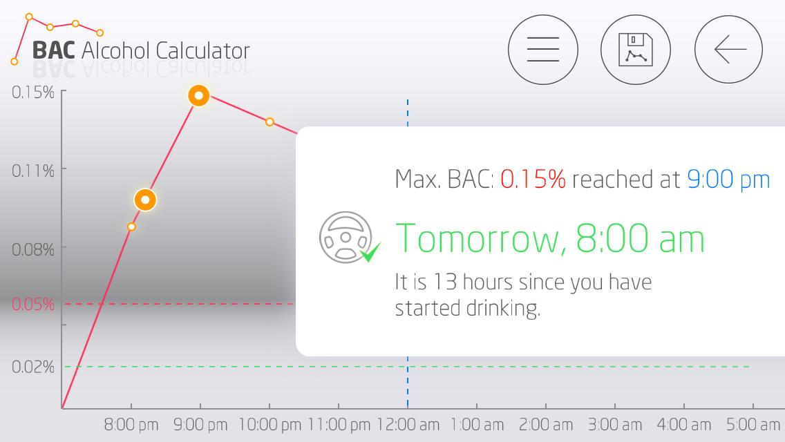BAC Alcohol Calculator Free