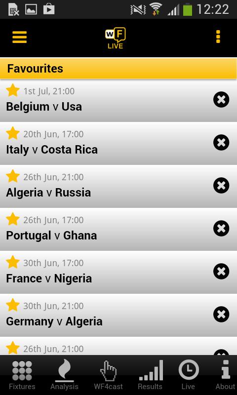 Weekend Football Live Scores