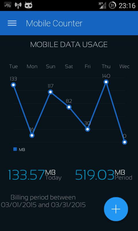 Mobile Counter | Internet Data