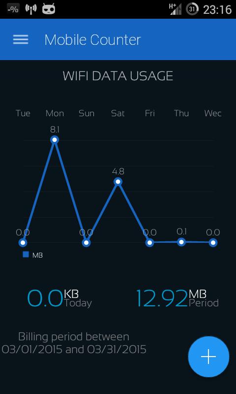 Mobile Counter | Internet Data
