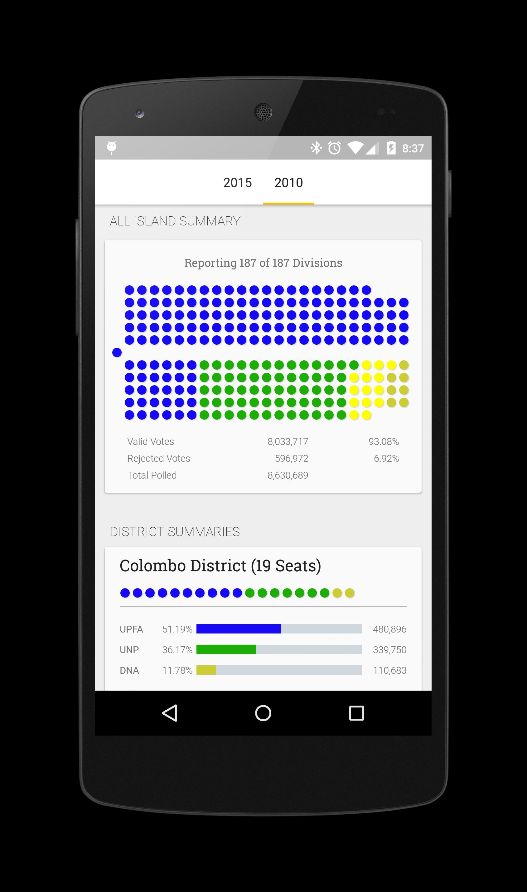 Sri Lanka Elections Results
