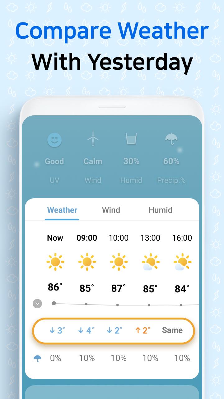 Weather Screen-Forecast, Radar