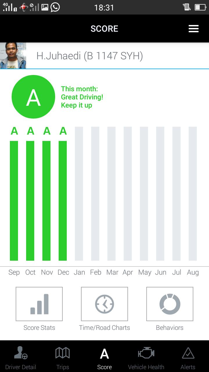 Telkomsel T-Drive FLEET