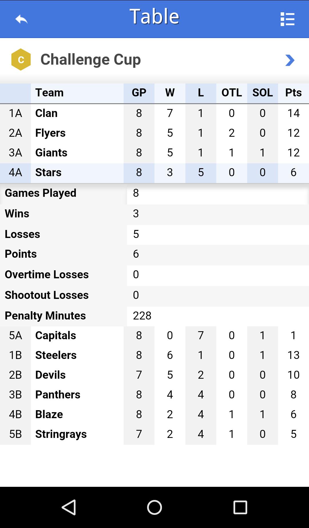 Elite Ice Hockey Action