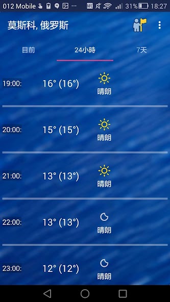 Weekly Weather Forecast