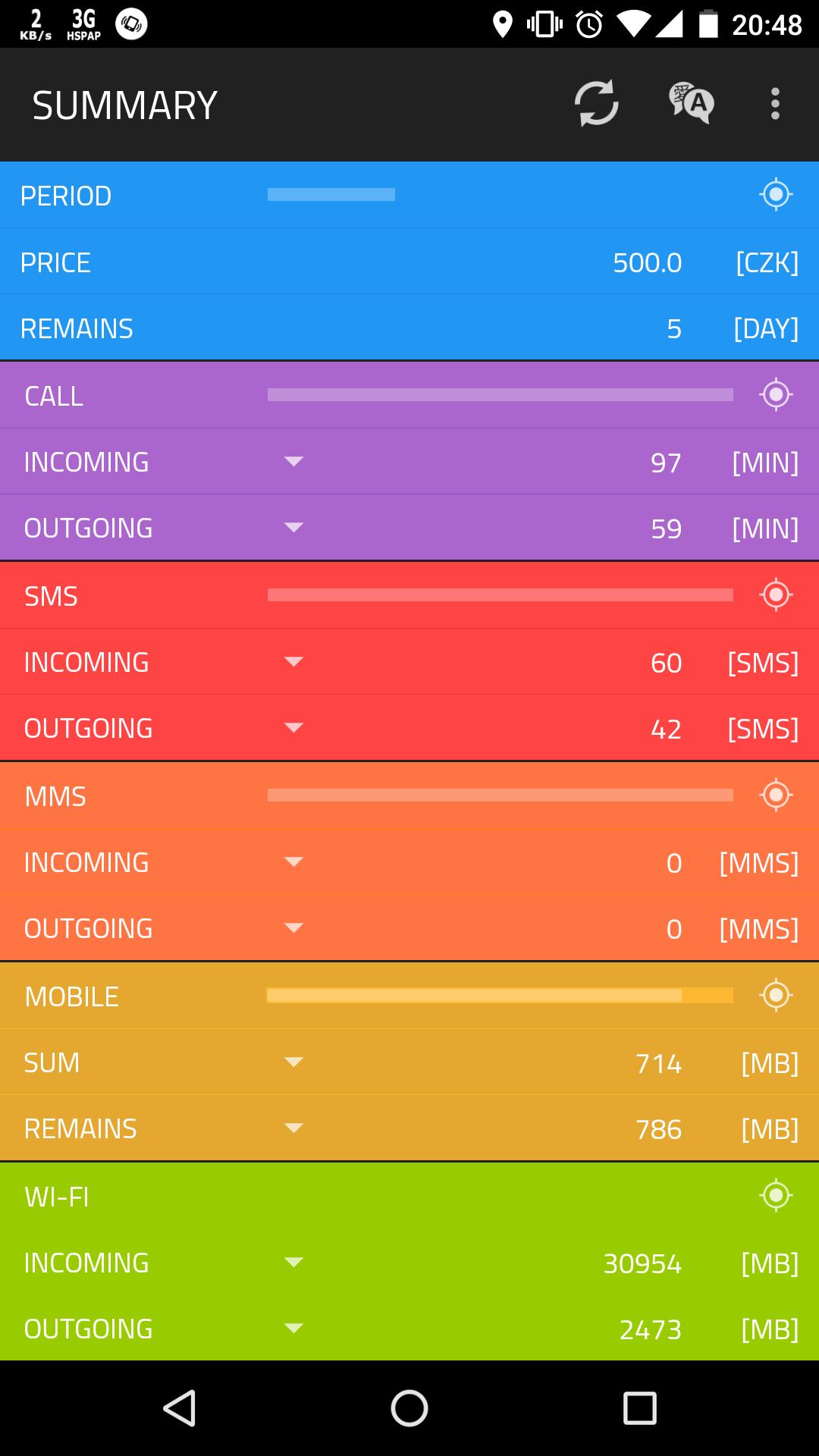 Call Message Data Counter