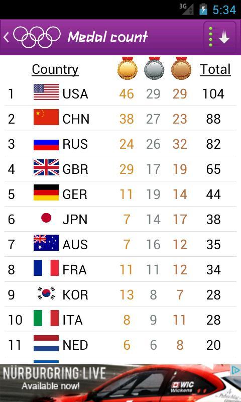 Medalists London 2012