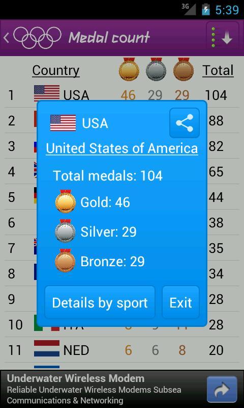 Medalists London 2012